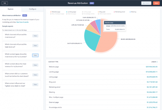 HubSpot adds ABM, attribution reporting and machine learning A/B tests to Enterprise offering.