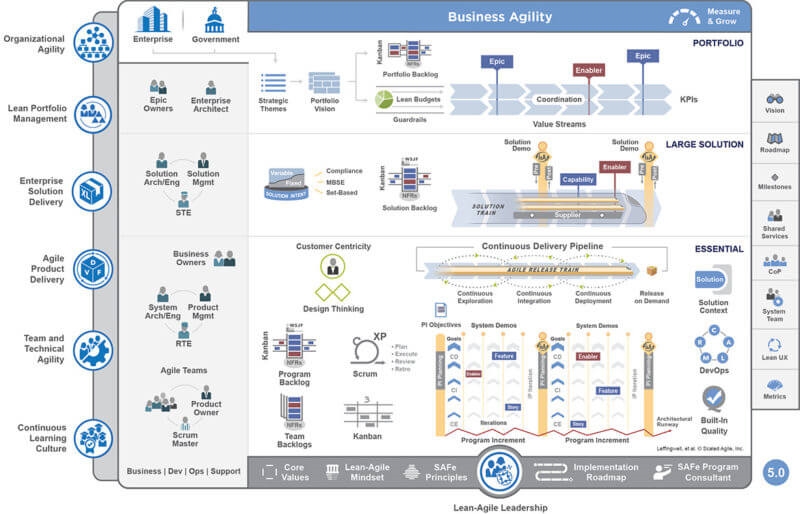 Scaled Agile releases SAFe 5.0 to address technical, agility gaps within enterprise infrastructures | DeviceDaily.com