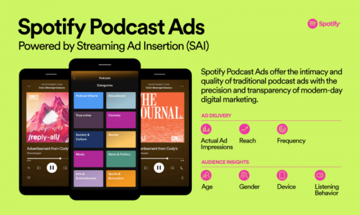 Spotify podcast ads can now track impressions, reach and audience data