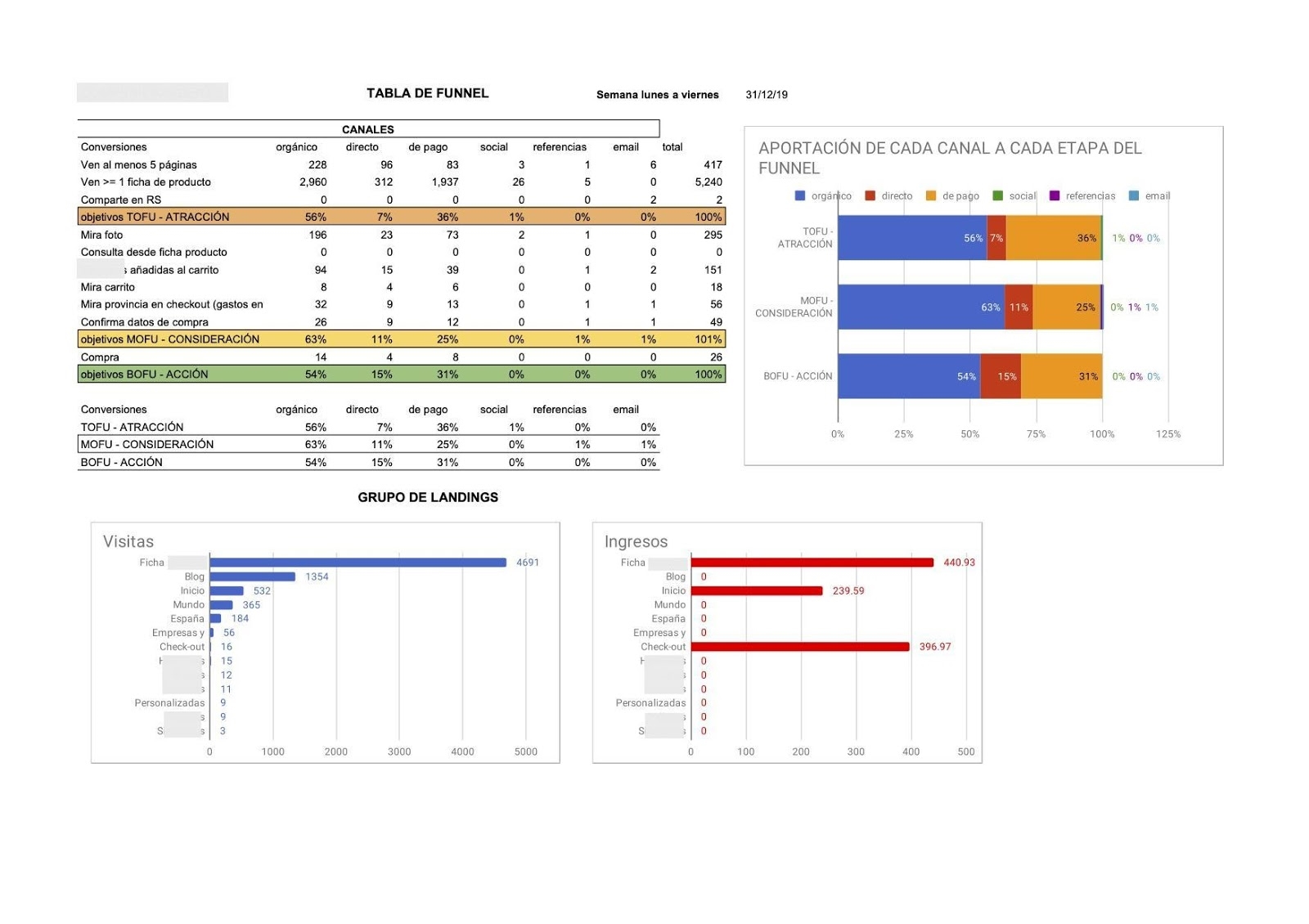 How to Use Google Data Studio to Build Better Dashboards | DeviceDaily.com