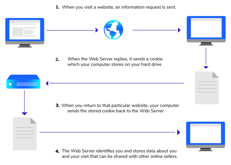 The state of tracking and data privacy in 2020 | DeviceDaily.com