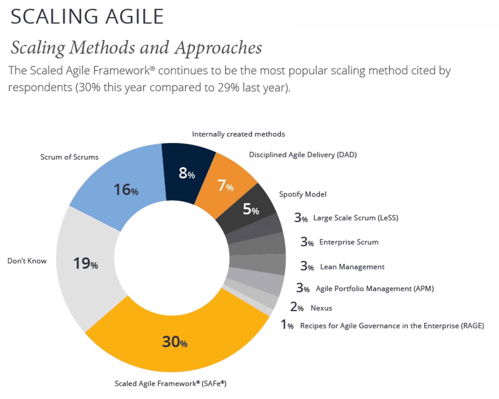 There is No Spotify Model for Scaling Agile | DeviceDaily.com