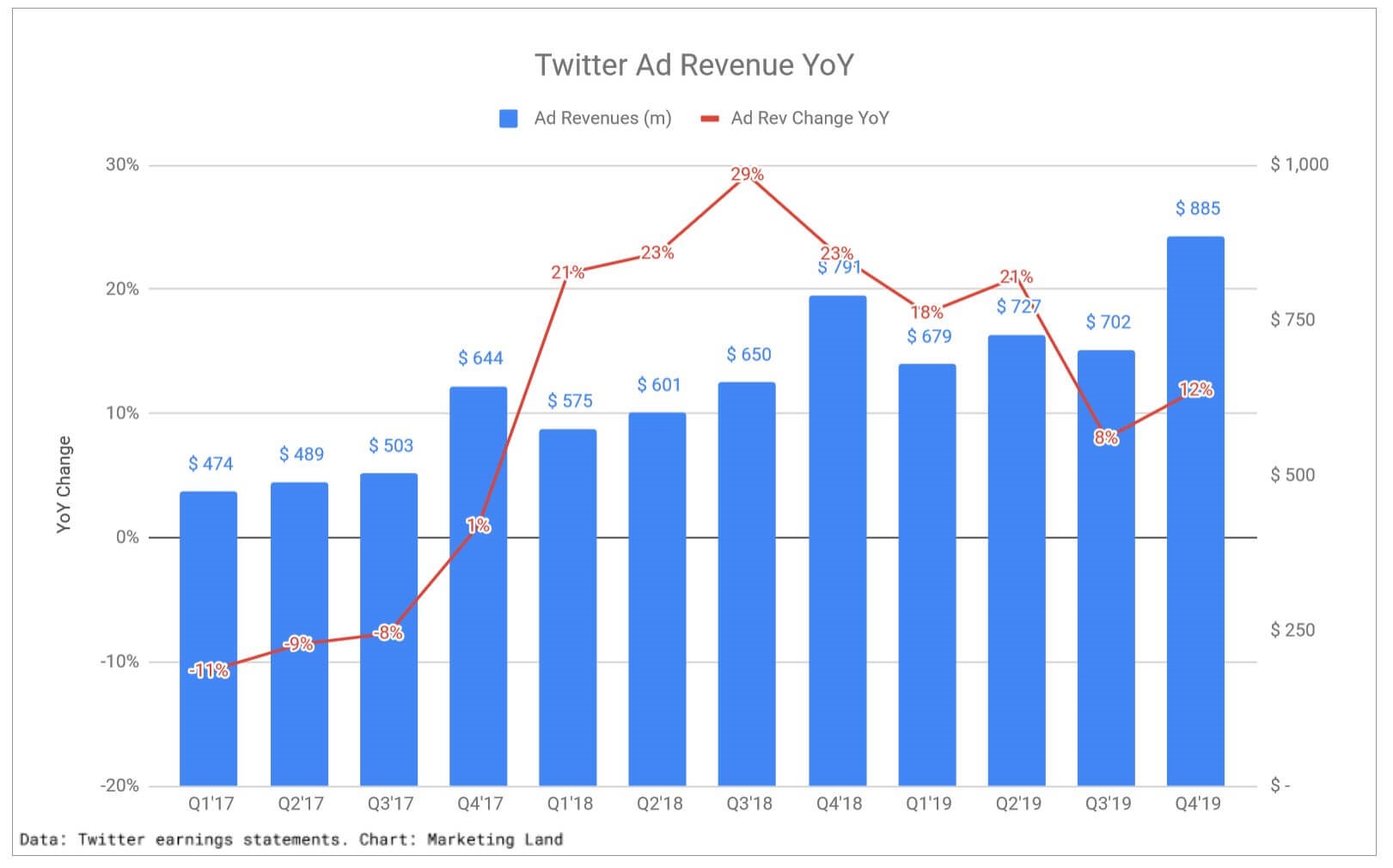 Twitter says ad tech and product updates will improve direct response advertising | DeviceDaily.com