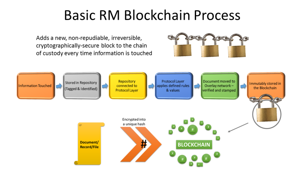 How Blockchain is Revolutionizing the Supply Chain Industry | DeviceDaily.com