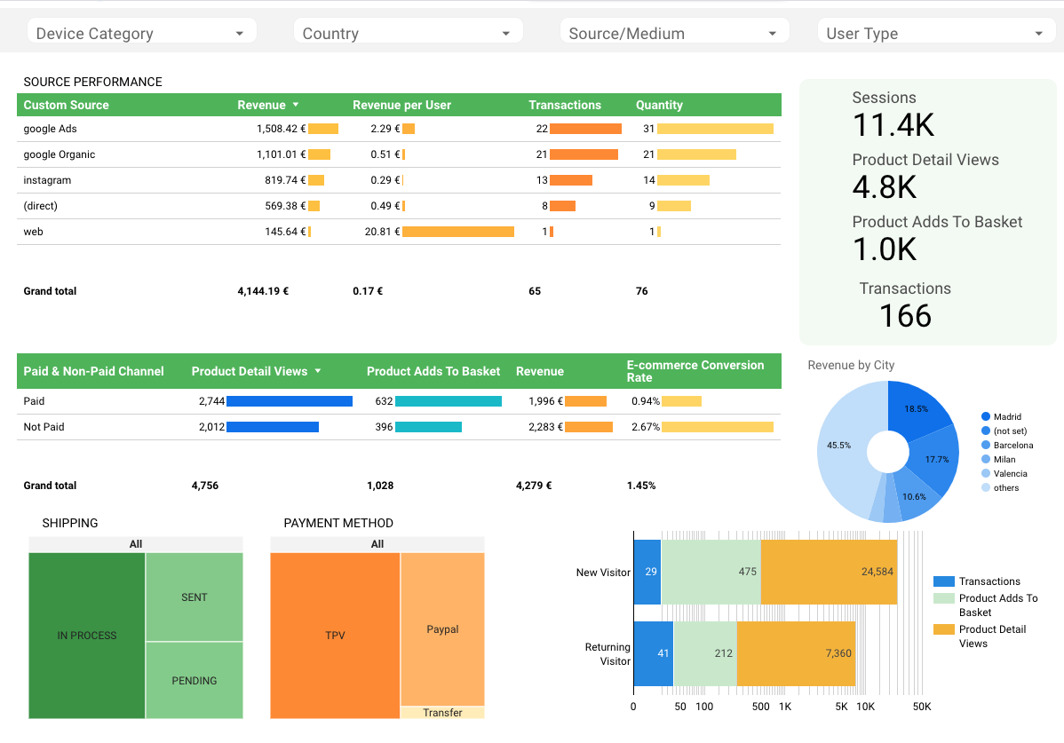 How to Use Google Data Studio to Build Better Dashboards | DeviceDaily.com