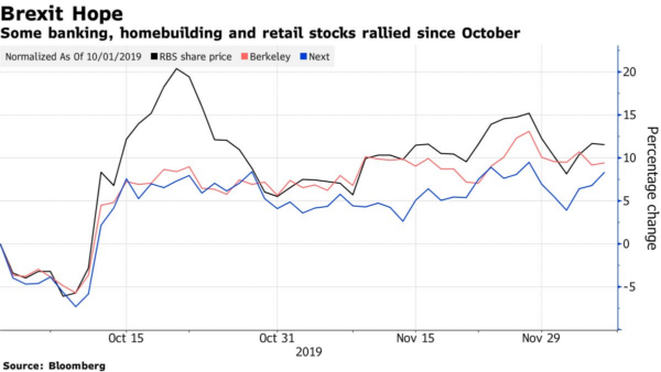 Playing the Hand You’re Dealt: How Will a No Deal Brexit Impact the Stock Markets of the UK and Beyond? | DeviceDaily.com