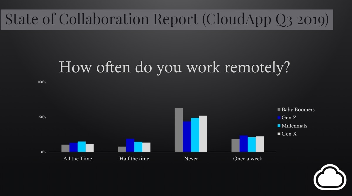 The Modern Workplace May Come with a Couch, Chips, and Netflix | DeviceDaily.com