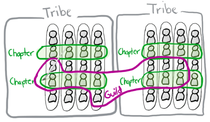 There is No Spotify Model for Scaling Agile | DeviceDaily.com