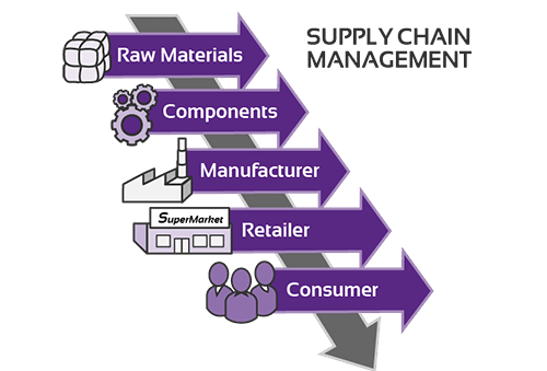 How Blockchain is Revolutionizing the Supply Chain Industry | DeviceDaily.com