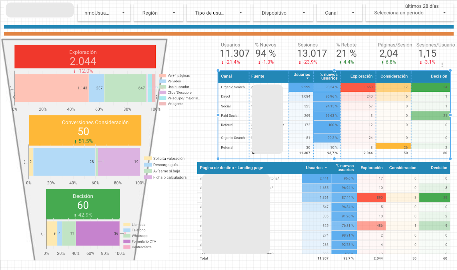 How to Use Google Data Studio to Build Better Dashboards | DeviceDaily.com