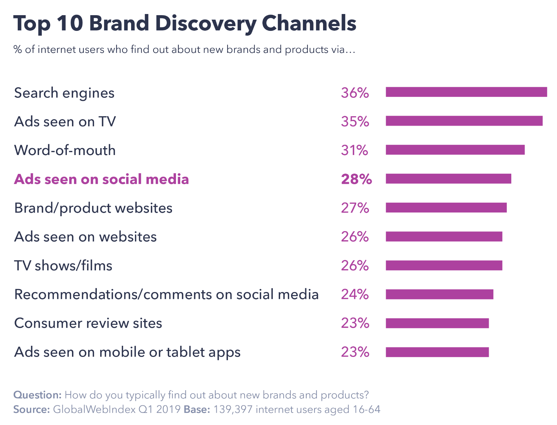 Optimize Marketing Strategy for Cross-Channel Conversions | DeviceDaily.com