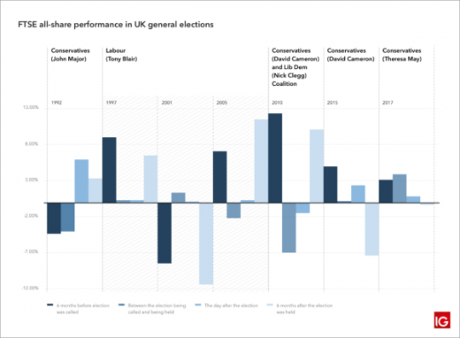 Playing the Hand You’re Dealt: How Will a No Deal Brexit Impact the Stock Markets of the UK and Beyond?