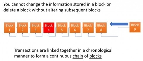 How Blockchain is Revolutionizing the Supply Chain Industry | DeviceDaily.com