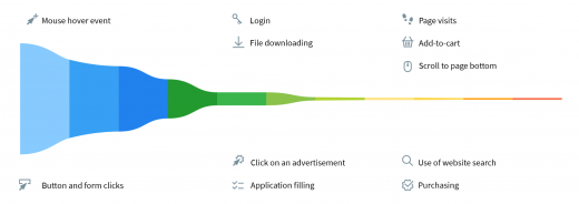 Optimize Marketing Strategy for Cross-Channel Conversions