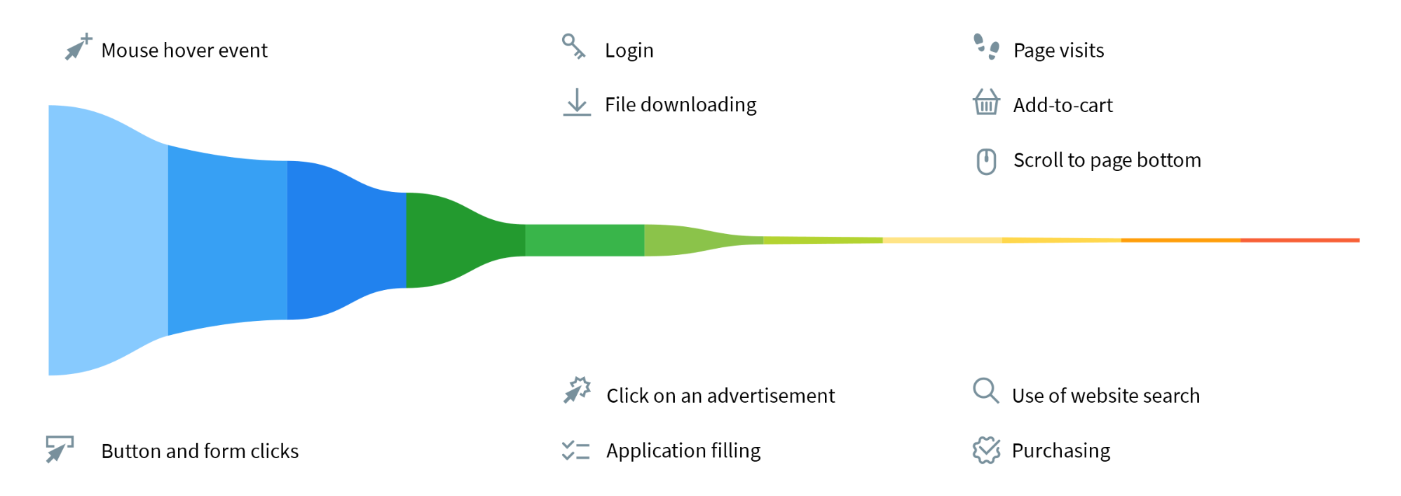 Optimize Marketing Strategy for Cross-Channel Conversions | DeviceDaily.com