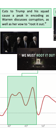 This new science peeks inside voters’ brains as they watch political ads | DeviceDaily.com This new science peeks inside voters’ brains as they watch political ads | DeviceDaily.com