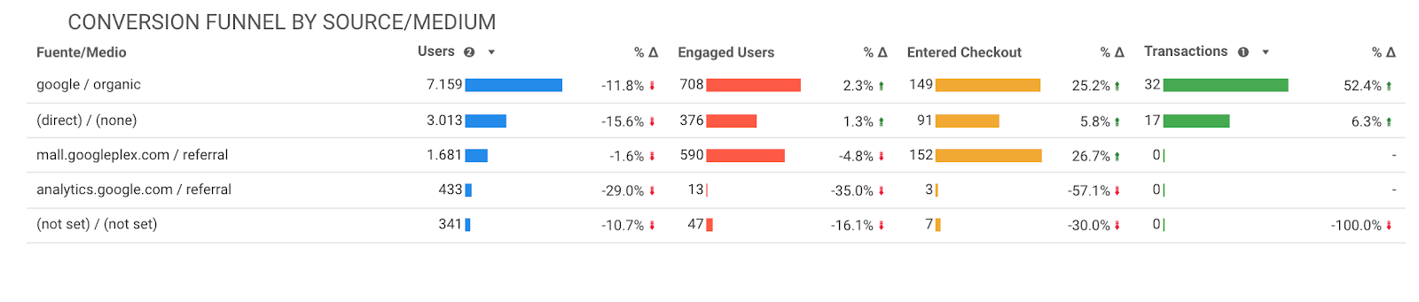 How to Use Google Data Studio to Build Better Dashboards | DeviceDaily.com