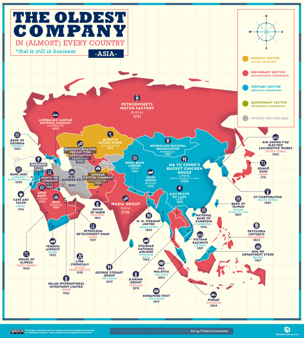 This map shows which companies have lasted hundreds (and even thousands) of years | DeviceDaily.com