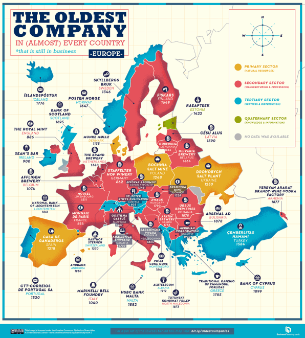 This map shows which companies have lasted hundreds (and even thousands) of years | DeviceDaily.com