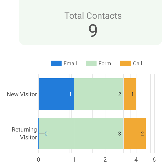 How to Use Google Data Studio to Build Better Dashboards | DeviceDaily.com