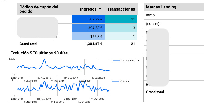 How to Use Google Data Studio to Build Better Dashboards | DeviceDaily.com