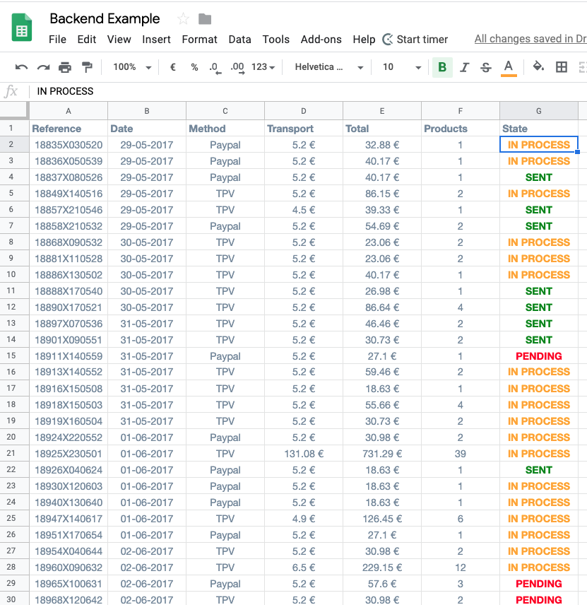 How to Use Google Data Studio to Build Better Dashboards | DeviceDaily.com