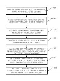 How Google Might Handle Query Classification and Re-writes