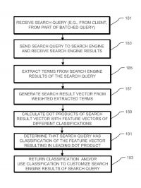 How Google Might Handle Query Classification and Re-writes