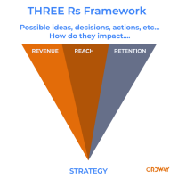 How Leading Product Led to CEO: The Three Rs