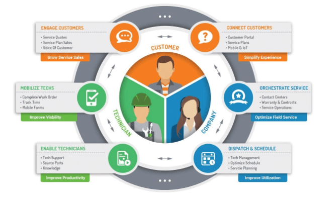 What are the Existing Forces Behind the Purported 100 Percent Growth of the FSM Market Size by the End of 2024? | DeviceDaily.com