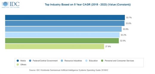 With AI poised for growth, marketers need more clarity from vendors