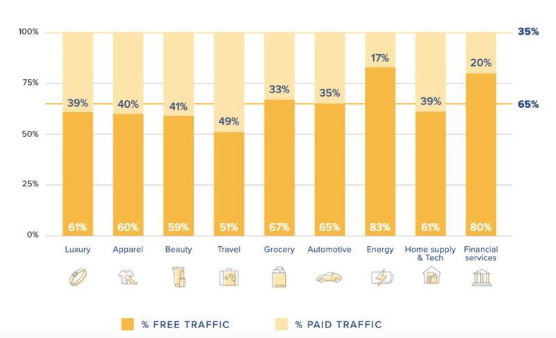 Most site content (69%) not seen by customers and prospects, study finds | DeviceDaily.com