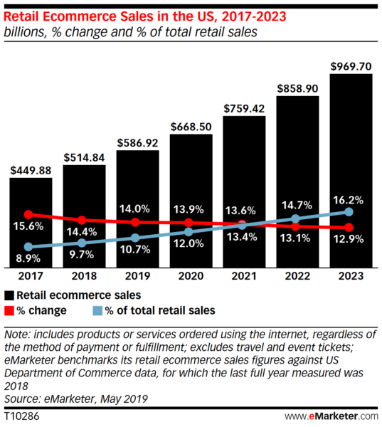 Amazon could win big in the post-coronavirus retail economy | DeviceDaily.com Amazon could win big in the post-coronavirus retail economy | DeviceDaily.com