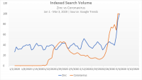 COVID-19 and corporate social responsibility in search engine marketing