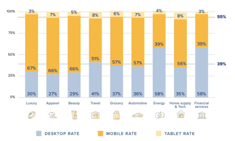 Most site content (69%) not seen by customers and prospects, study finds | DeviceDaily.com