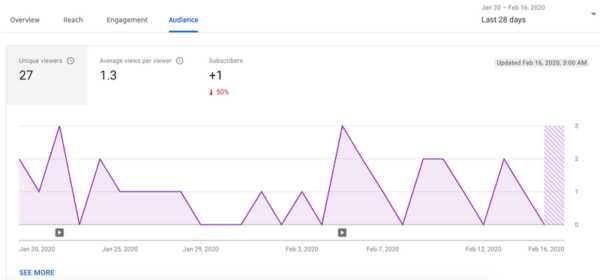 31 Must-Know YouTube Statistics (+ Insights!) for 2020 | DeviceDaily.com