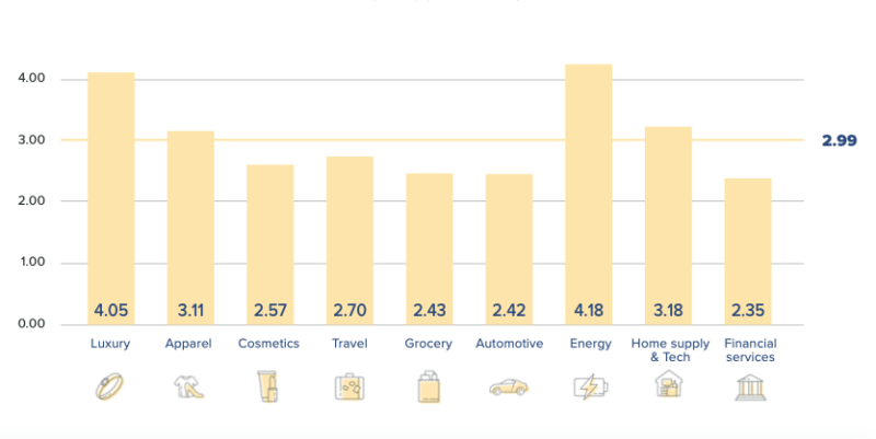 Most site content (69%) not seen by customers and prospects, study finds | DeviceDaily.com