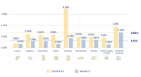 Most site content (69%) not seen by customers and prospects, study finds