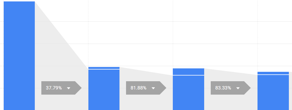 Google Analytics vs. Google Analytics 360 (Based on a Decade of Implementations) | DeviceDaily.com