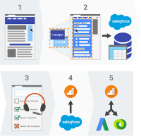 Google Analytics vs. Google Analytics 360 (Based on a Decade of Implementations)