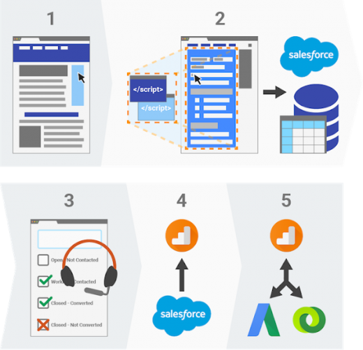 Google Analytics vs. Google Analytics 360 (Based on a Decade of Implementations)