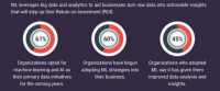 Achieving Paperless Operations and Document Automation with AI and ML