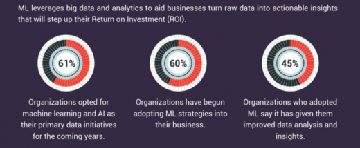 Achieving Paperless Operations and Document Automation with AI and ML