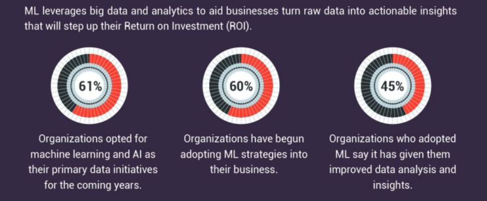 Achieving Paperless Operations and Document Automation with AI and ML | DeviceDaily.com