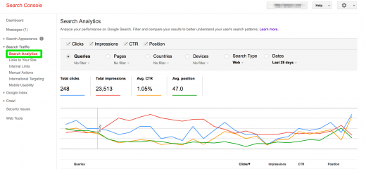 Google Search Console: Guide to Getting Started