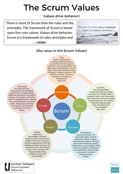 How the Scrum Values Could Help Us Cope With the COVID-19 Outbreak | DeviceDaily.com