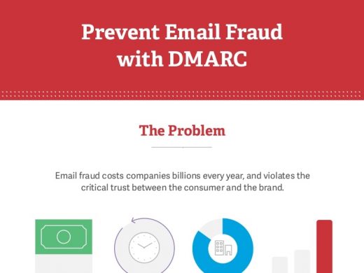 New report details DMARC results, Adobe adds integration with Gmail