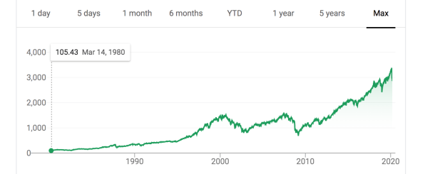 Stock market crash sparks anxiety over retirement accounts, but try not to panic | DeviceDaily.com