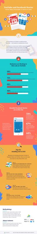 YouTube and Facebook Stories: The Platforms to Watch in 2020 [Infographic]