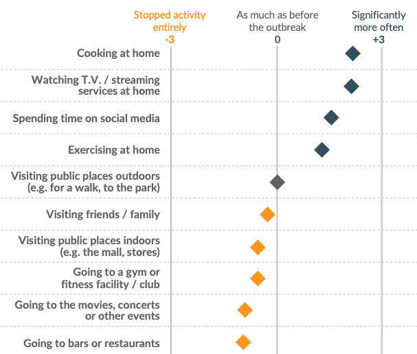 COVID-Consumers: Pessimistic, but spending more online | DeviceDaily.com